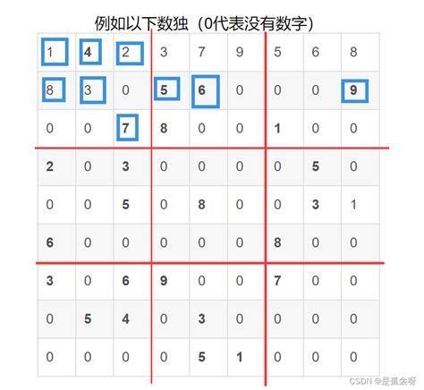 九宫格算法|【算法分析】回溯法解数独（九宫格）算法